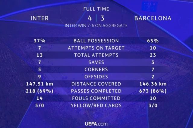 蜂鸟电竞比分平台-【欧冠】经典进球大战佐默封神，国米4比3淘汰巴萨