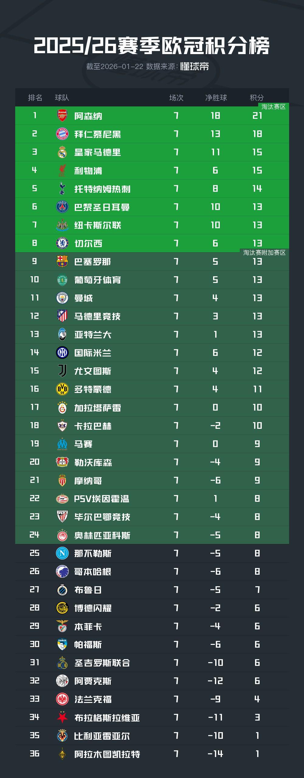 蜂鸟电竞平台首页-欧冠淘汰赛附加赛抽签将于1月30日进行,2月25日决出16强