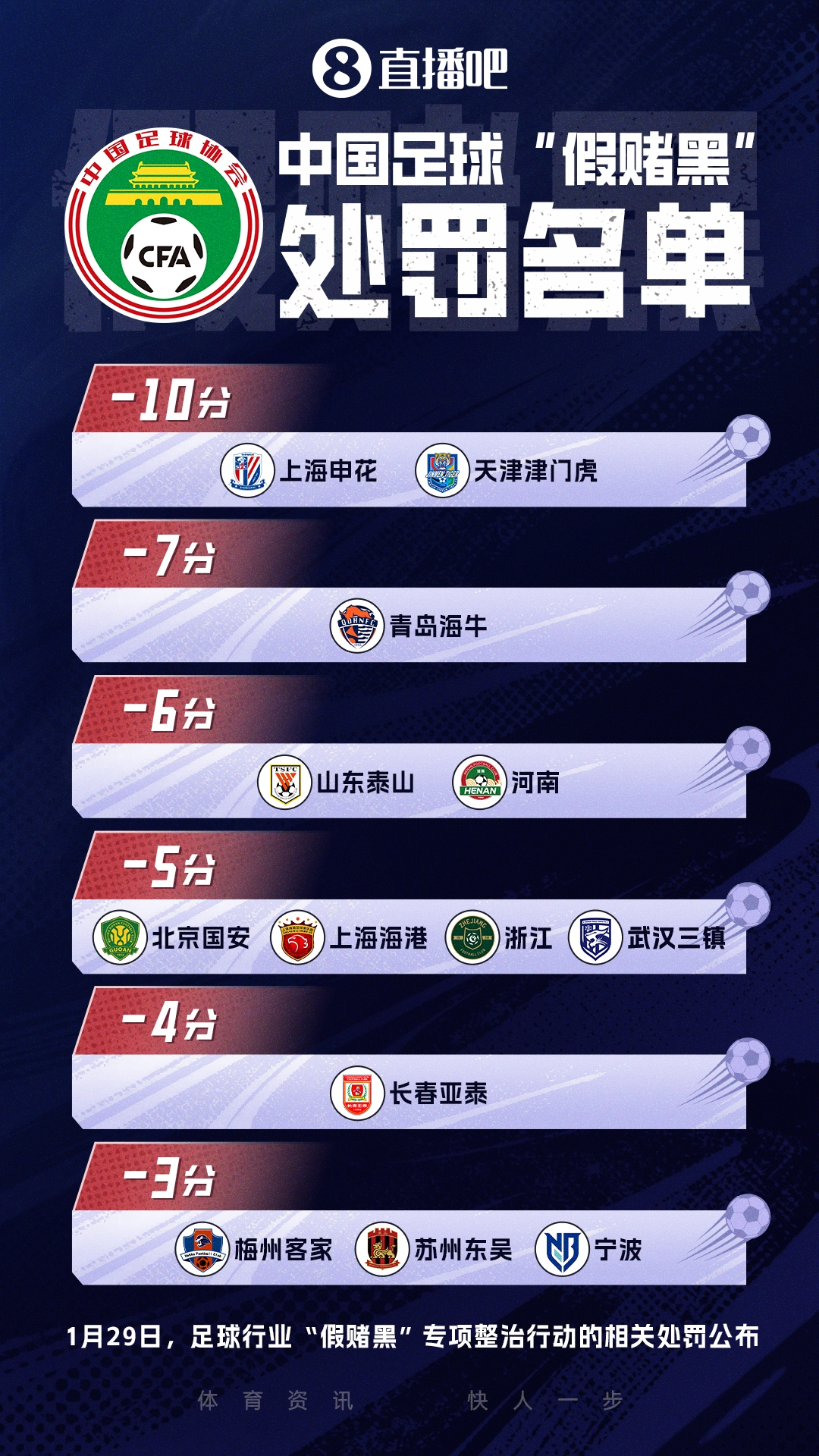 蜂鸟电竞比分平台-直播吧：成都蓉城和云南玉昆有意申办新赛季中超开幕活动